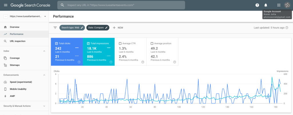 Google search console screenshot showing wix website data from a wedding planner website