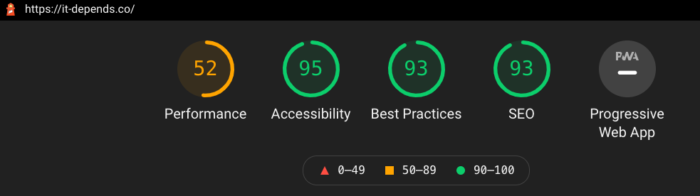 screenshot of website performance showing best website hosting example
