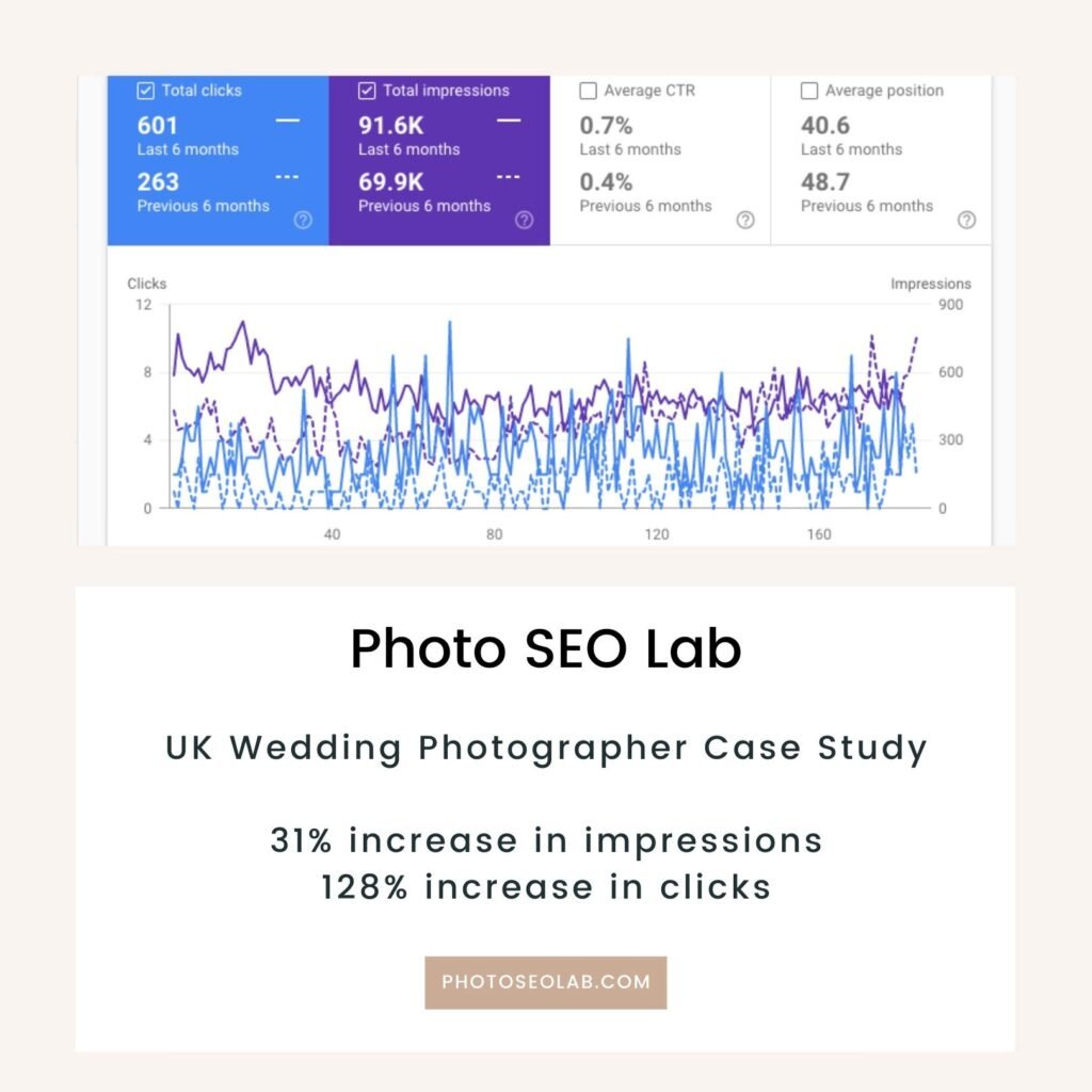 UK wedding photographer SEO case study data